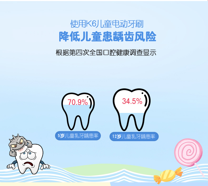 兒童齲齒情況數(shù)據